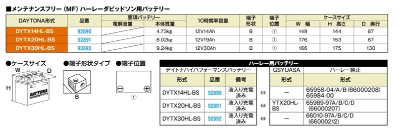 FM 24875ハイパフォーマンスB DYTX 30 HL-BS