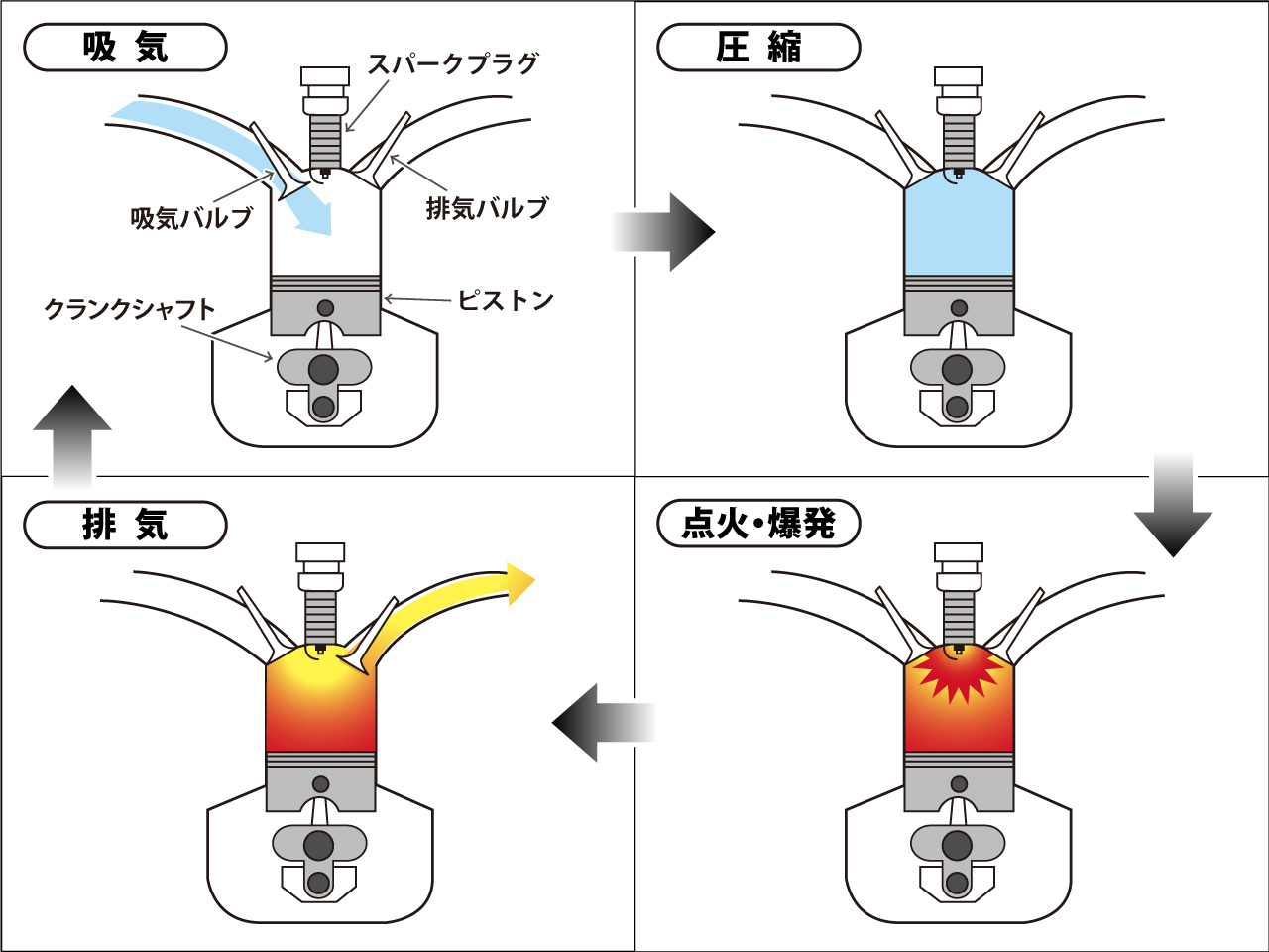 スパークプラグの役割