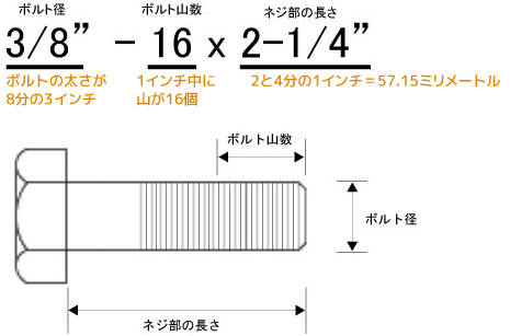 ハーレー インチボルト