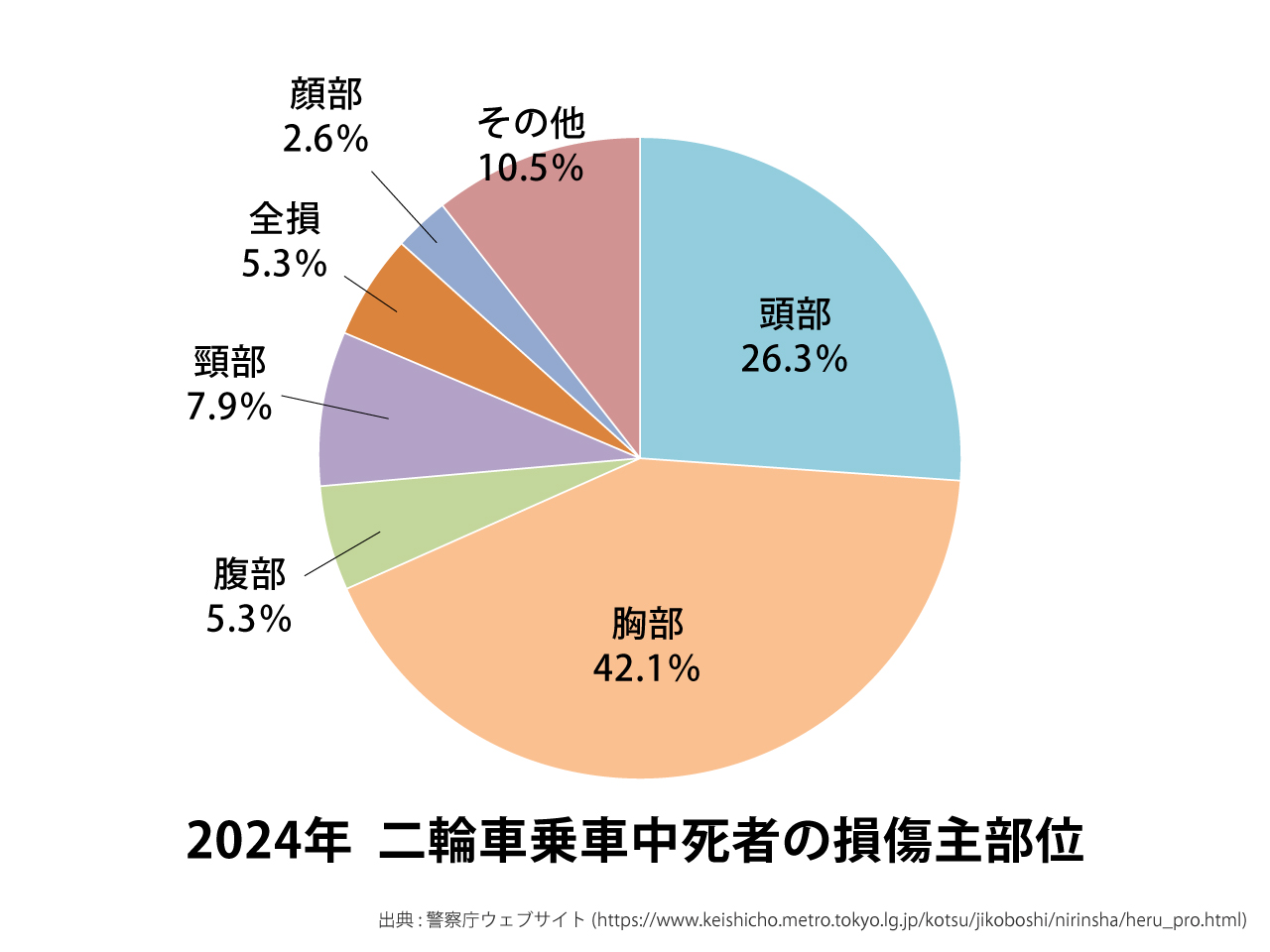 円グラフ