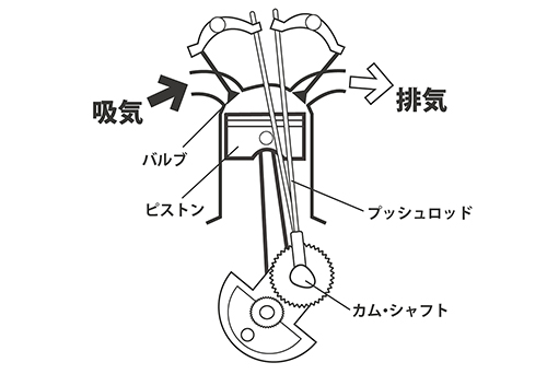 OHVとは