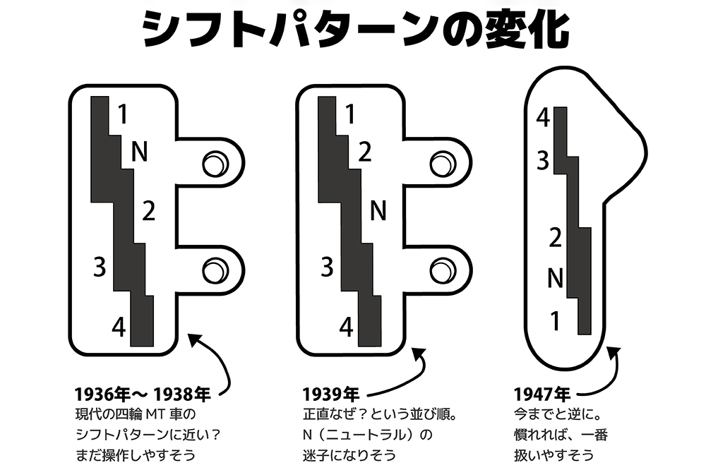 ナックルヘッドの登場