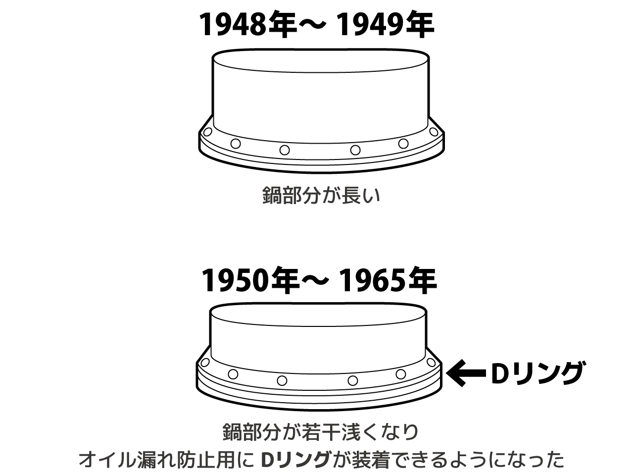 シリンダーヘッド