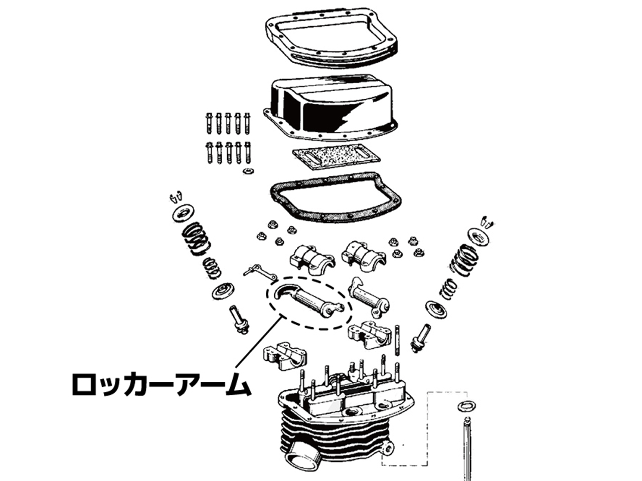 OHVとは