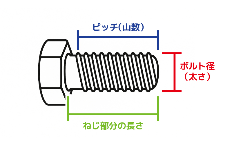 ウインドシールド