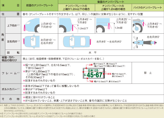 新基準について