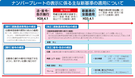 新基準について