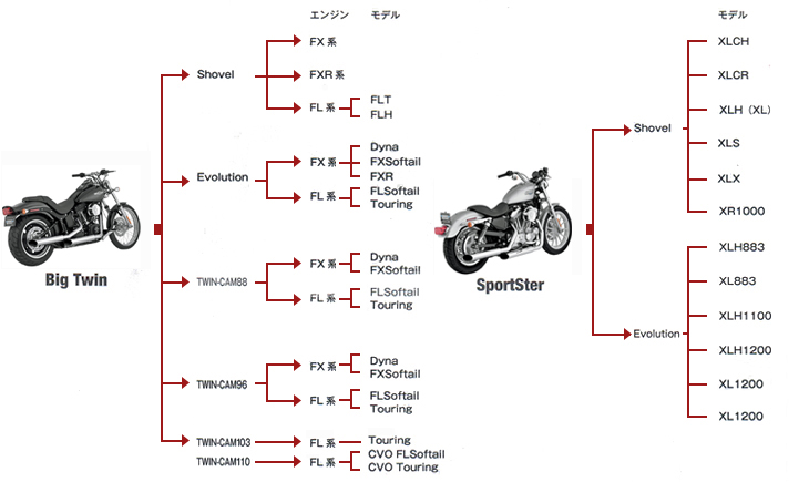 モデル別分類図