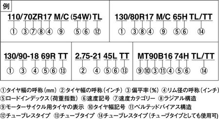 タイヤサイズ表示の見方1