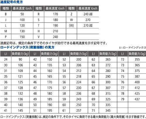 タイヤサイズ表示の見方2